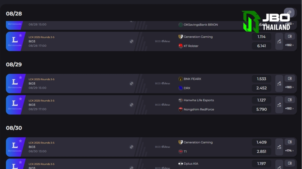 กลยุทธ์ที่ดีช่วยเพิ่มโอกาสชนะในการเดิมพัน Esport ได้มากกว่าที่คุณคิด