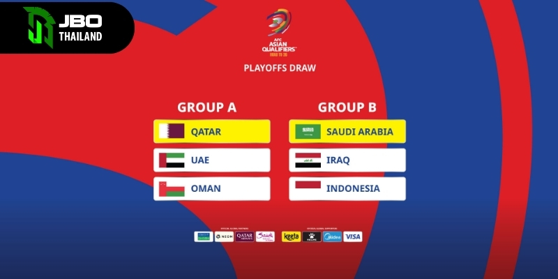 ทีมเอเชียกำลังลุ้น 2 โควต้าเข้ารอบโดยตรงที่เหลือ