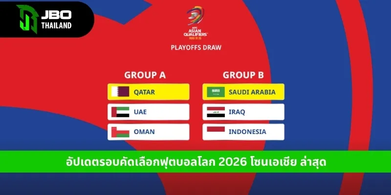 World Cup AFC Qualifiers