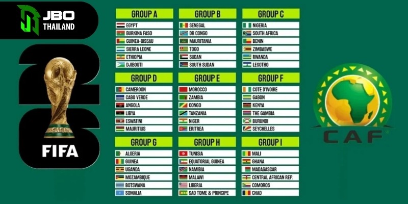 เส้นทางสู่ฟุตบอลโลก 2026 ของทีมชาติแอฟริกา