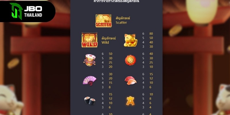 ฟีเจอร์ Wilds-on-the-Way เพิ่มโอกาสชนะทุกการหมุน