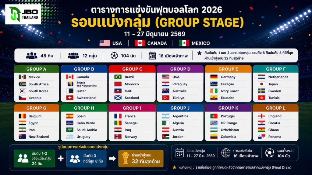 world-cup-2026-group-stage-table.jpg